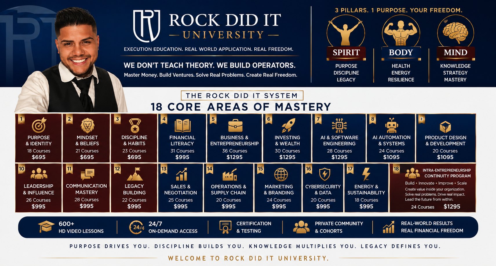 ROCK DID IT University 18 core areas of mastery