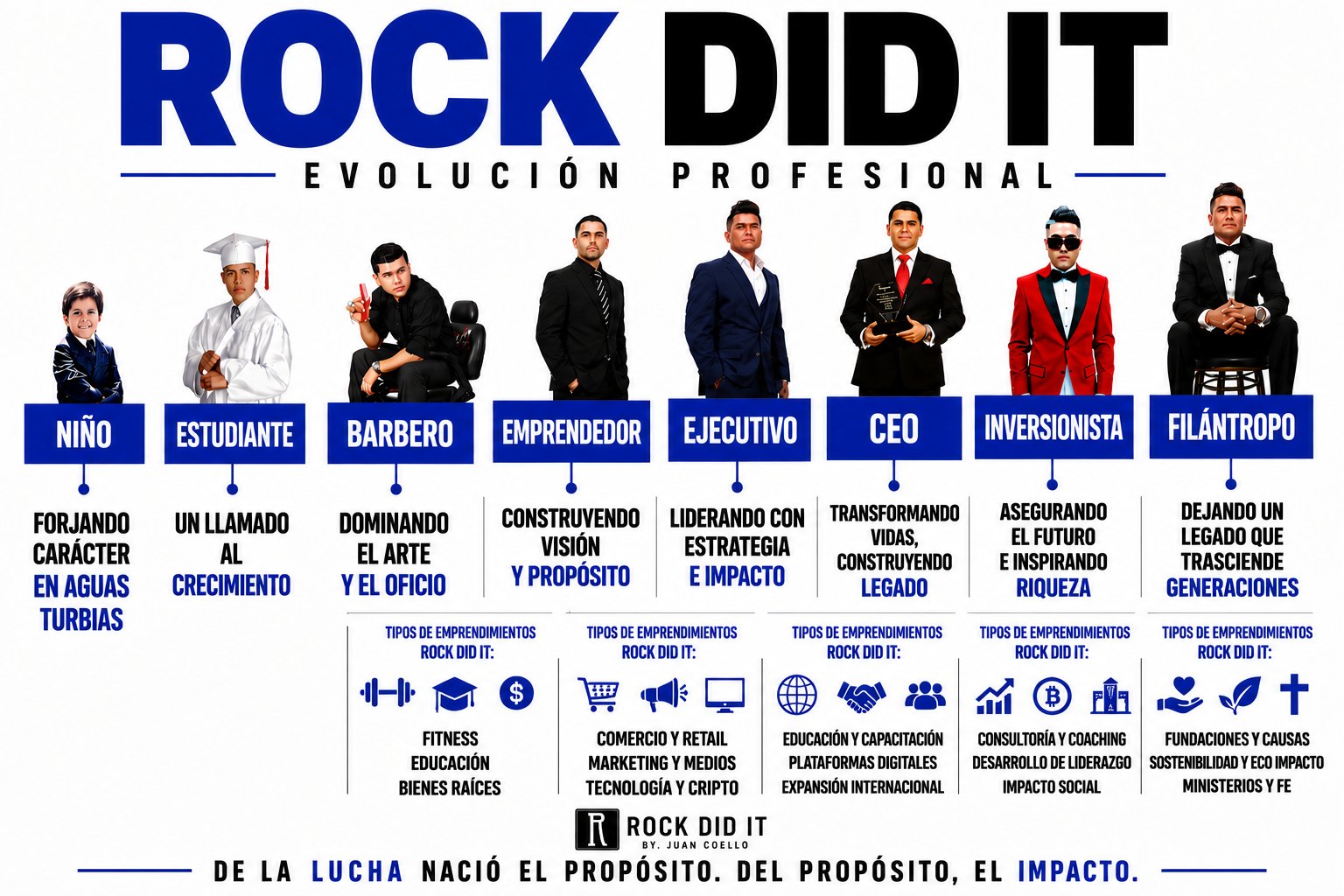 ROCK DID IT Evolution Professional pathway from child to student to professional to entrepreneur to CEO to investor to philanthropist